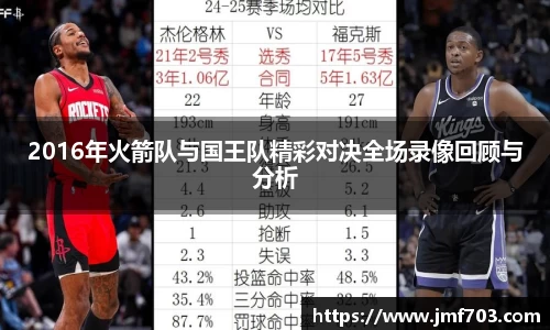 2016年火箭队与国王队精彩对决全场录像回顾与分析
