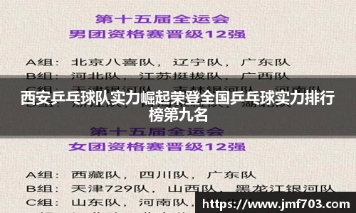 西安乒乓球队实力崛起荣登全国乒乓球实力排行榜第九名
